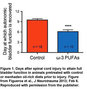 PUFA-4.13-Figure5