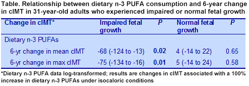 PUFA-4.13-Table1