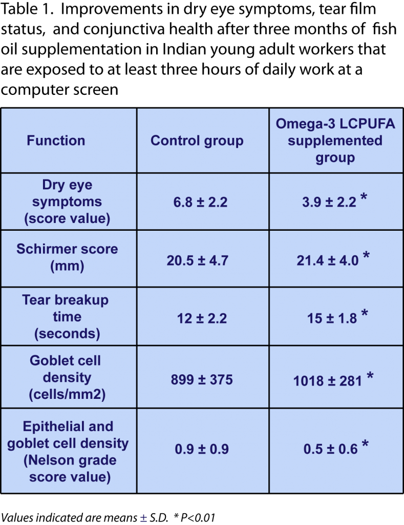 Bhargava Korb - Table 1 new